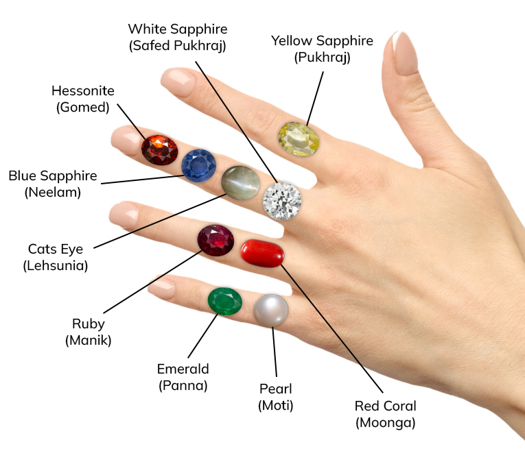 Natural Gemstone